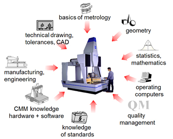 CMTrain diagram